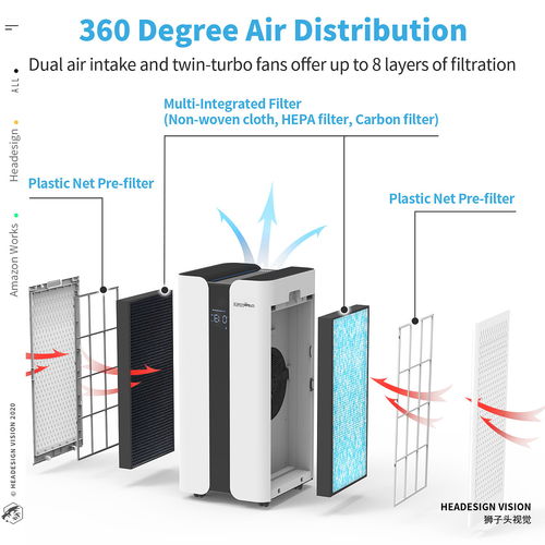 重塑呼吸體驗(yàn) 空氣凈化器高端視覺策劃與執(zhí)行方案